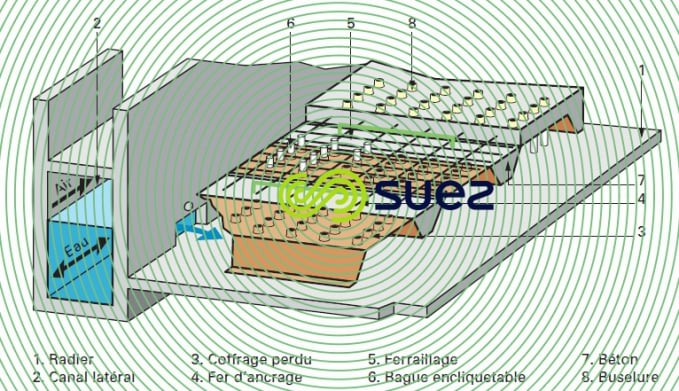 Plancher Azurfloor filtres degremont®