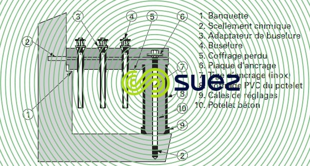 Plancher Monoflor filtres degremont®