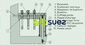 Plancher Monoflor filtres degremont®