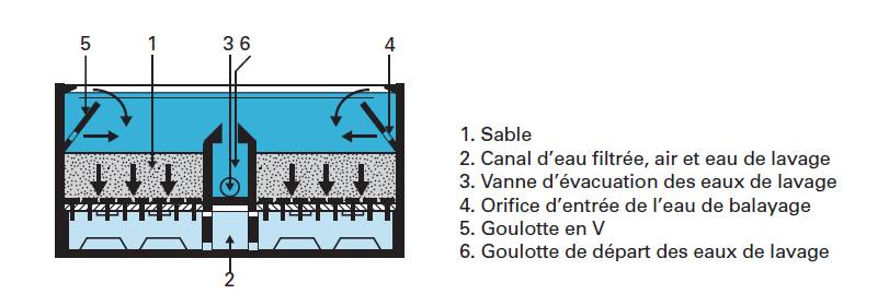 Problème de filtration d'eau : que faire ? - Aquaeva Services