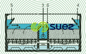 Filtre Aquazur type V - phase de lavage air-eau balayage surface