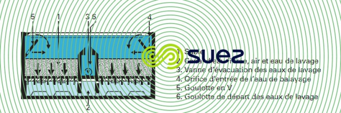 Filtre Aquazur type V - phase filtration