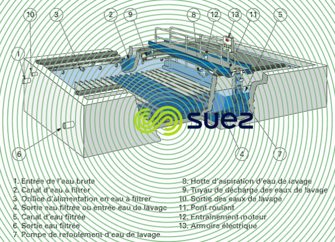 ABW Filtre schéma