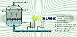 Colexer filtre déshuileur