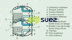 Colonne double Hydrazur filtre lavable à l'eau