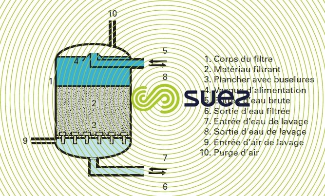 Une solution de nettoyage des filtres industriels - Solution Filtres