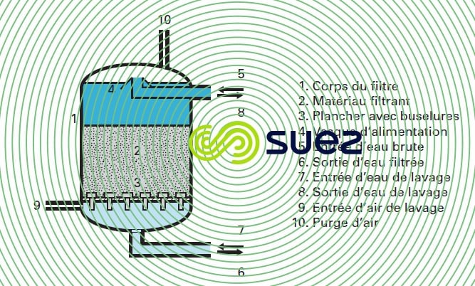 Filtre FV2B