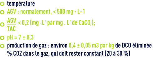 Formule : paramètre d'exploitation méthanisation