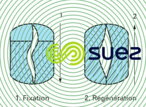 Blocage mécanique membrane échange d'ions