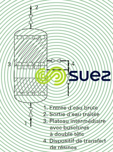 Procédé Liftbett échange d'ions
