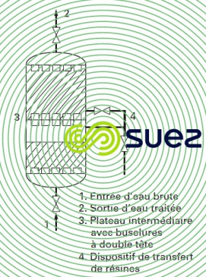 Procédé Liftbett échange d'ions