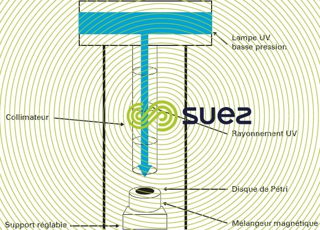 collimateur UV désinfection