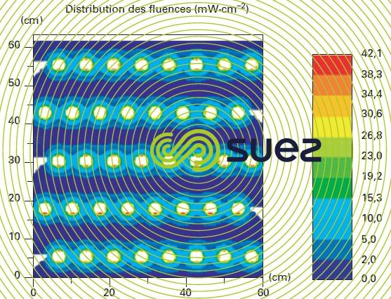 désinfection Ultraviolets flux UVC module Aquaray 40