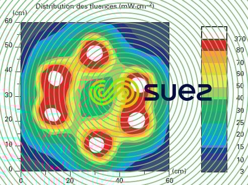 exemple distribution flux UVC réacteur UV six lampes