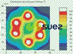 exemple distribution flux UVC réacteur UV six lampes