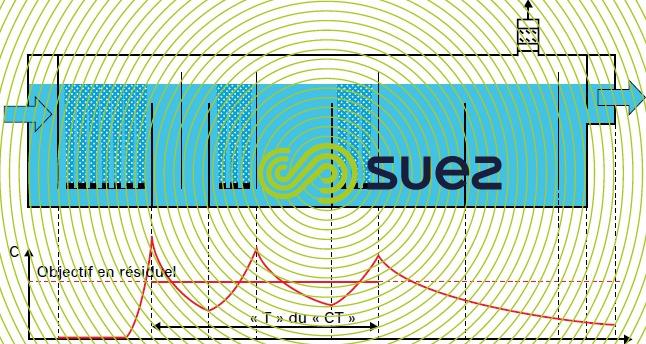 chambre désinfection ozone dissous