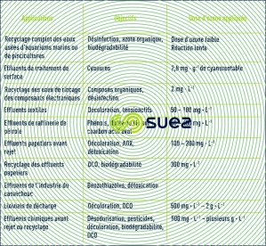 ozone traitement ERI