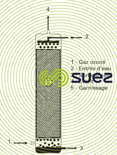 réacteurs d'ozonation colonne à garnissage