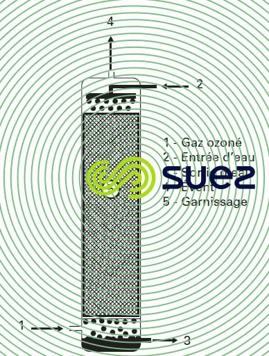 réacteurs d'ozonation colonne à garnissage