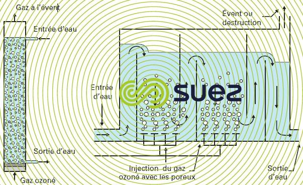 réacteurs d'ozonation : colonne bulles gauche - chambre ozonation droite