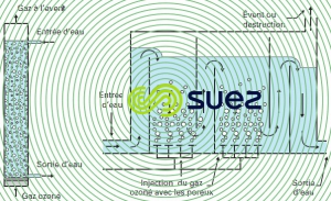réacteurs d'ozonation : colonne bulles gauche - chambre ozonation droite