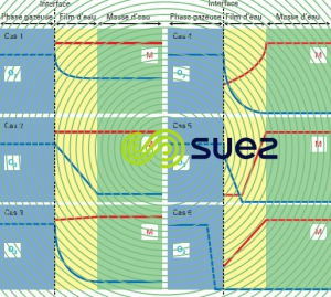réacteurs d'ozonation - concentration voisinage interface