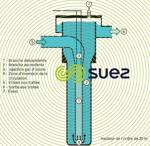 réacteurs d'ozonation diffusion ozone eau – Tube U