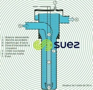 réacteurs d'ozonation diffusion ozone eau – Tube U