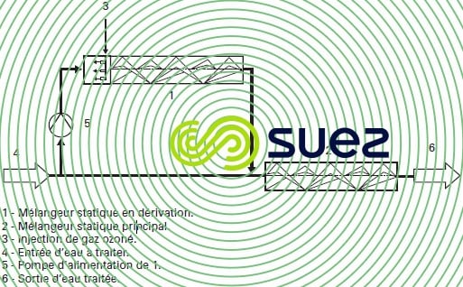 réacteurs d'ozonation installation mélangeur statique