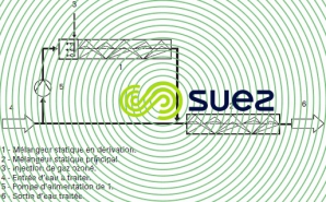 réacteurs d'ozonation installation mélangeur statique