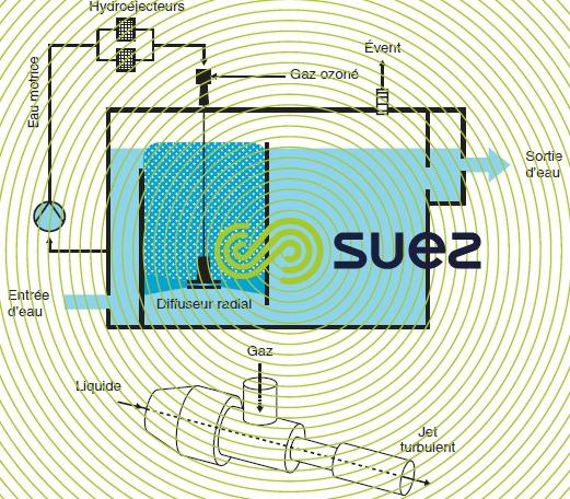 réacteurs ozonation diffuseur radial - hydroéjecteur