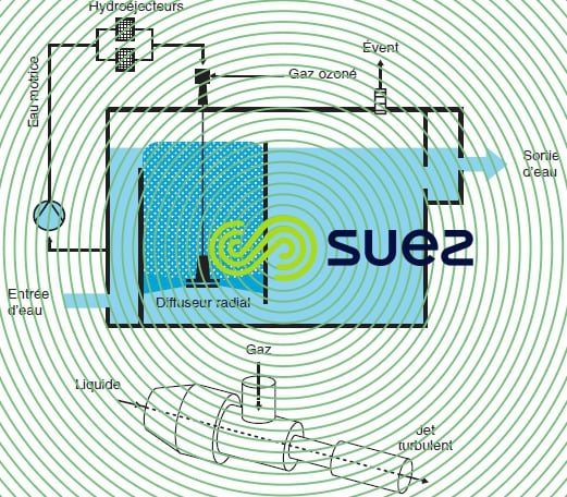 réacteurs ozonation diffuseur radial - hydroéjecteur