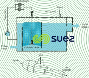 réacteurs ozonation diffuseur radial - hydroéjecteur