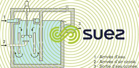 tour contact turbine réacteurs d'ozonation