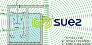 tour contact turbine réacteurs d'ozonation