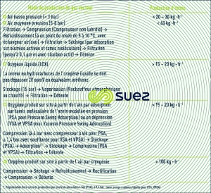 industriels alimentation ozoneurs