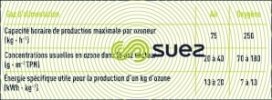performances ozoneurs industriels
