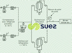 préparation air basse pression