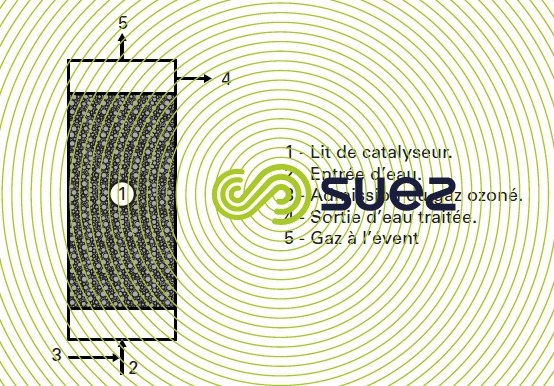 réacteur Toccata lit fixe