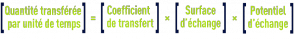 Formule : modélisation du transfert de l'ozone