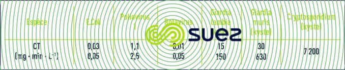 gammes valeur inactivation micro-organismes chlore