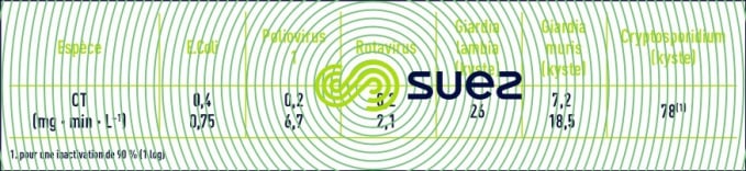 valeur CT inactivation micro-organismes dioxyde chlore