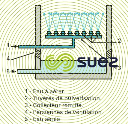 Tour pulvérisation oxydation par l'air