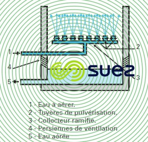 Tour pulvérisation oxydation par l'air