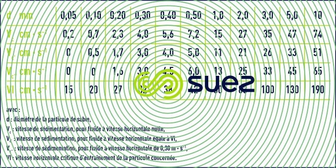 vitesse chute particules de sable