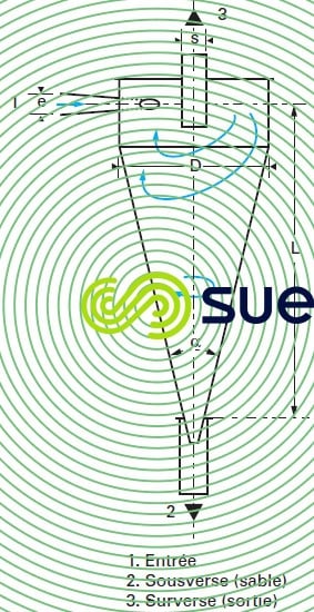 hydrocyclone schéma