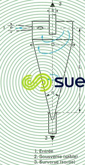 hydrocyclone schéma