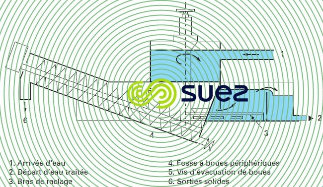 séparateur classificateur Aciérie