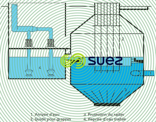 séparateur tangentiel métallurgie