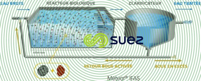 Meteor IFAS